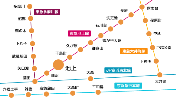 沿線マップ